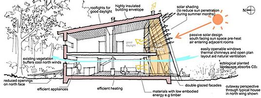 Desain Pasif