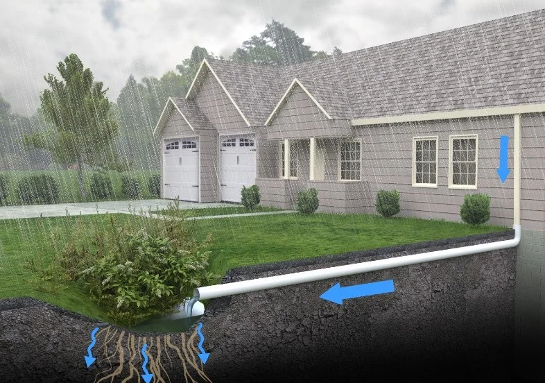 Sistem Drainase Rumah: Cara Efektif Mencegah Genangan