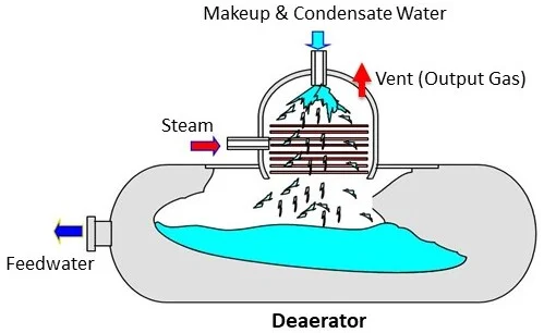 Konstruksi Boiler