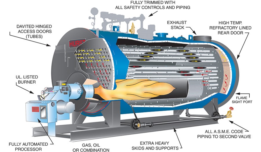 Konstruksi Boiler