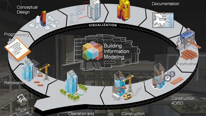 Building Information Modeling
