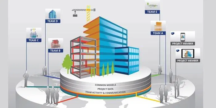 Building Information Modeling