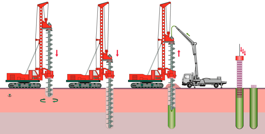 Pondasi Pile