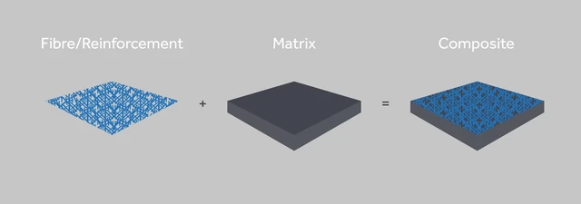 Material Komposit