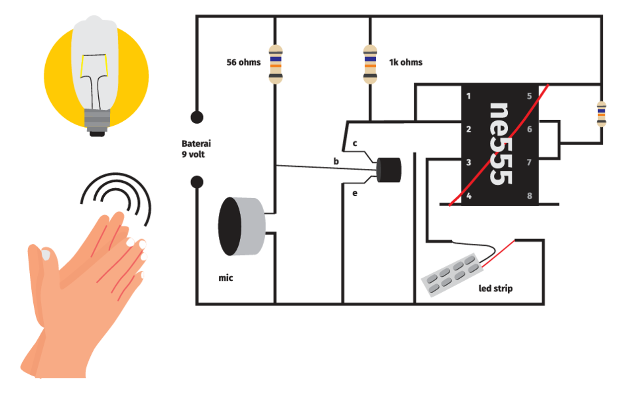Sensor Lampu Otomatis: Teknologi Canggih untuk Rumah Hemat Energi