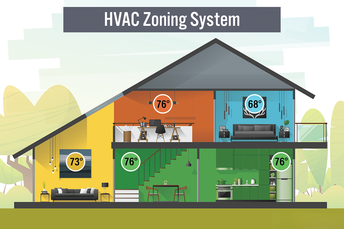 Zoning HVAC System