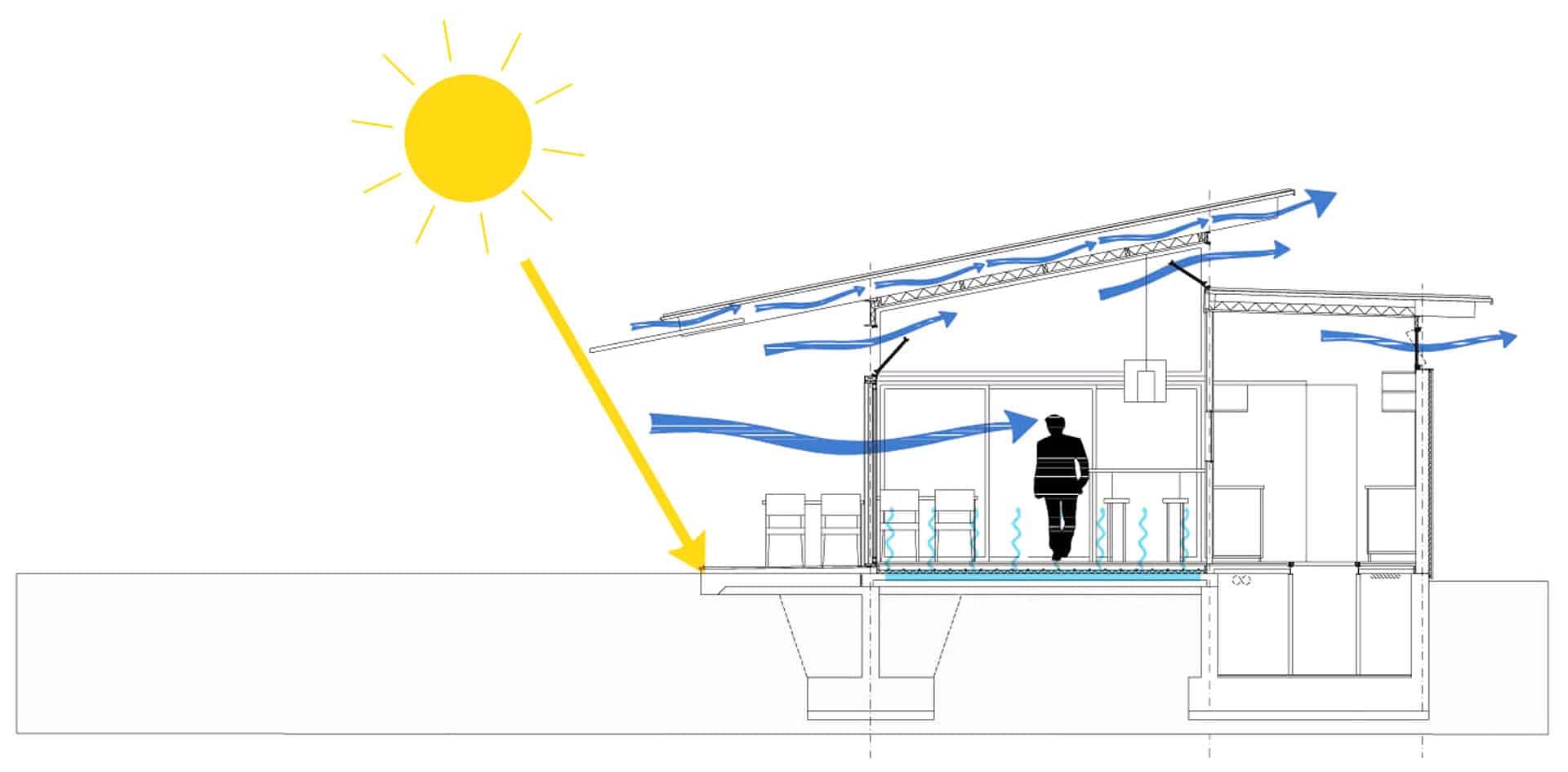 Bioclimatic Architecture