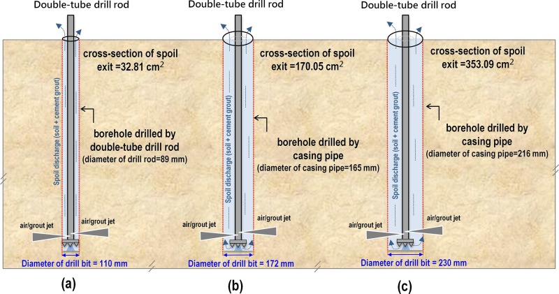 Borehole Grouting