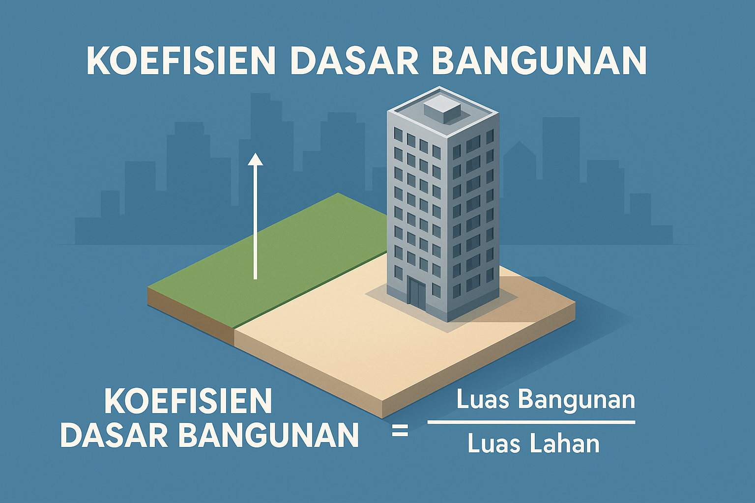 Koefisien Dasar Bangunan