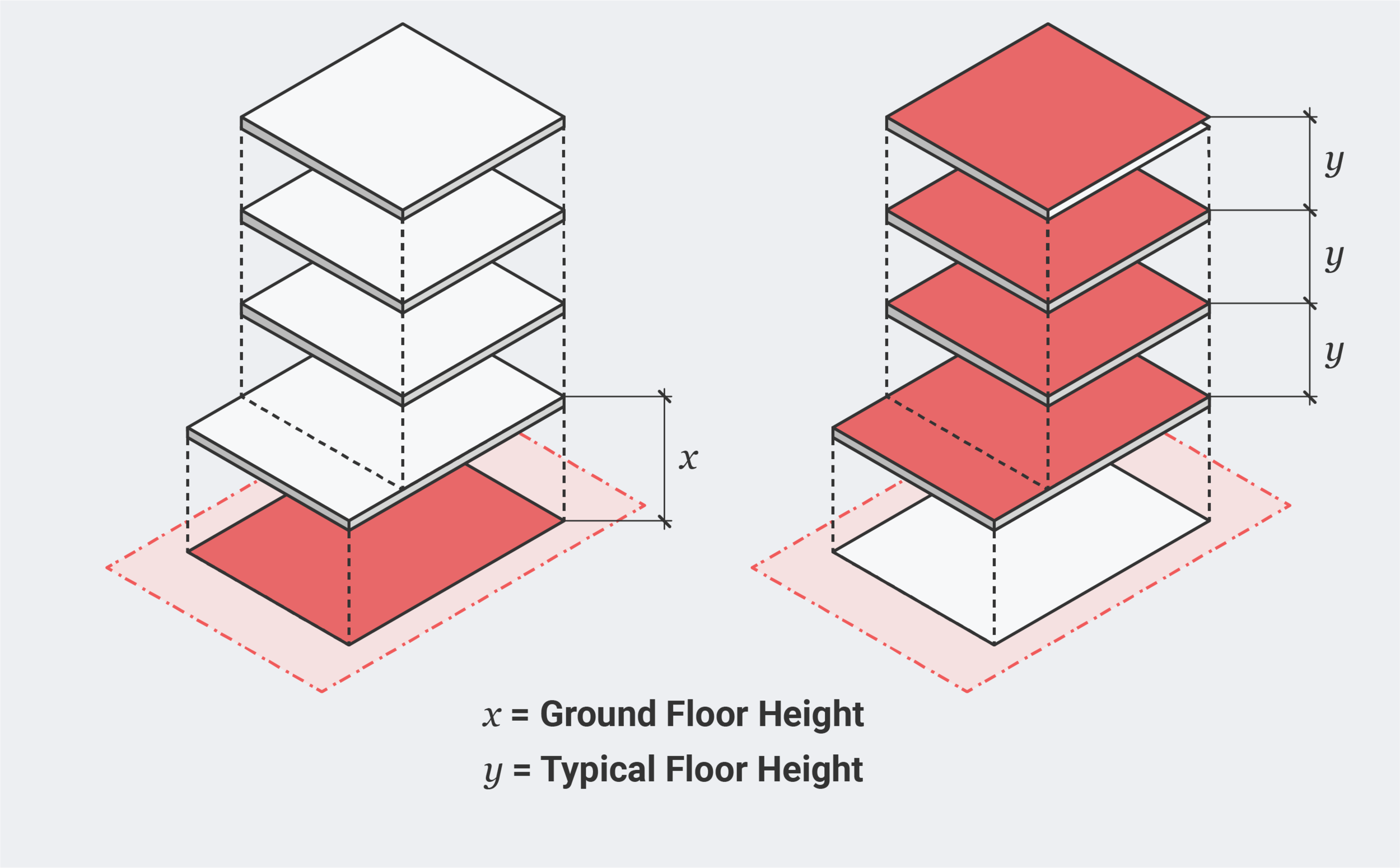 Floor Height