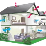 Sirkulasi Bangunan: sebagai Kunci Kenyamanan Desain Ruangan