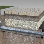 Permeable Pavement: Perkerasan Ramah Lingkungan Anti Banjir