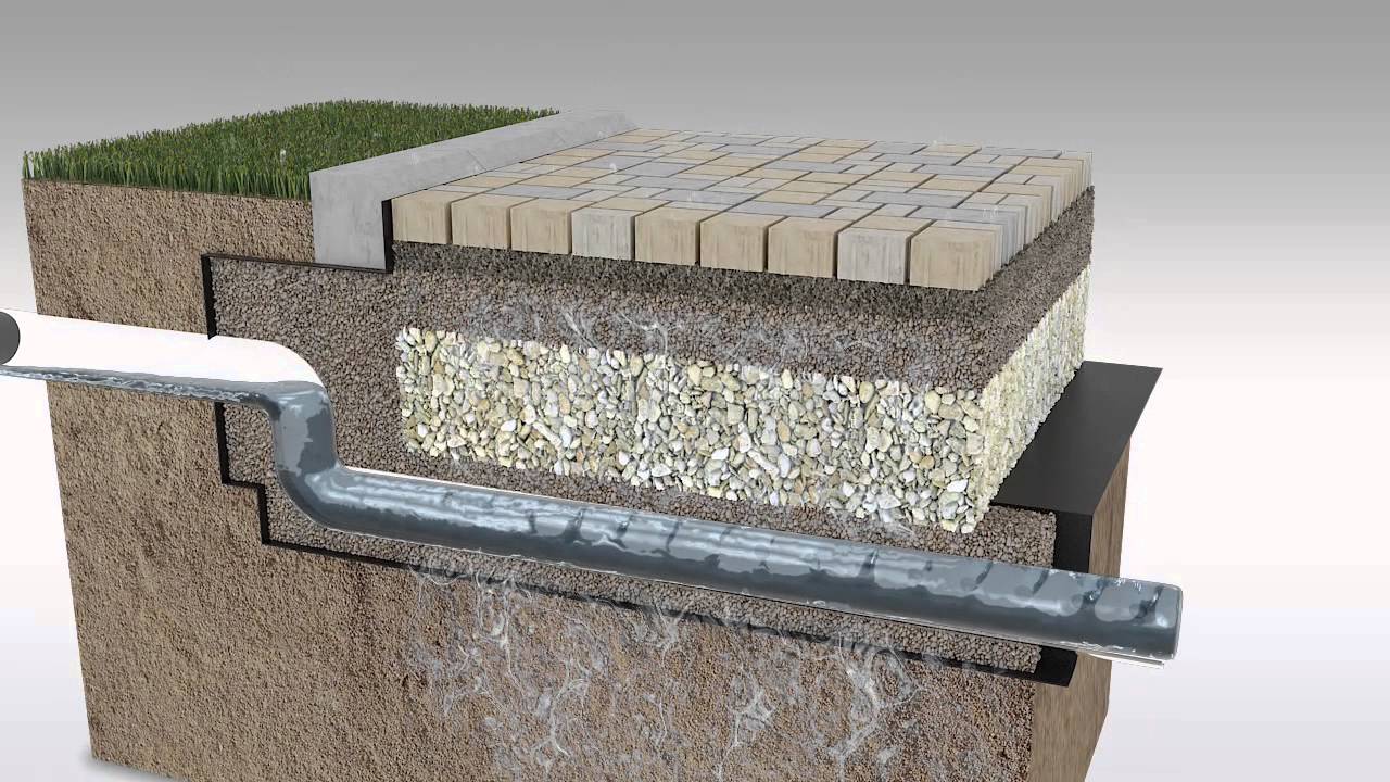 Permeable Pavement
