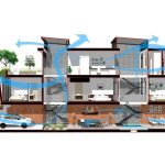 Ventilasi Alami untuk Hunian Lebih Nyaman